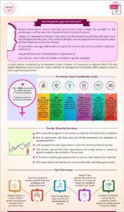WICCI SurveyInfographic
